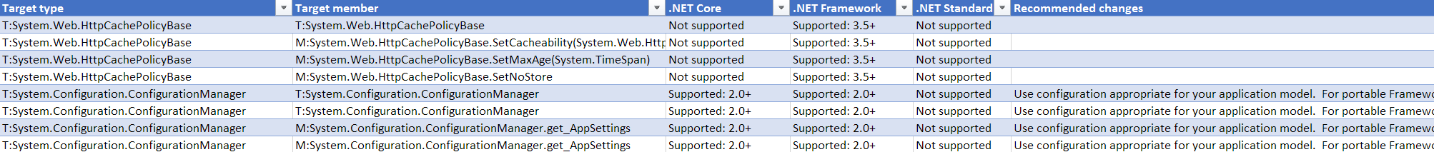 .NET Portability Analyzer Results